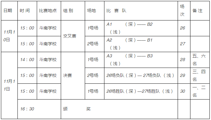 2016安踏杯体育中小学足球联赛昆明赛区开赛