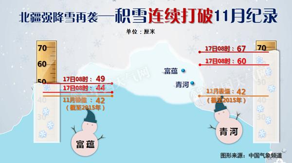 6省市重度霾 下半年来最强冷空气将至