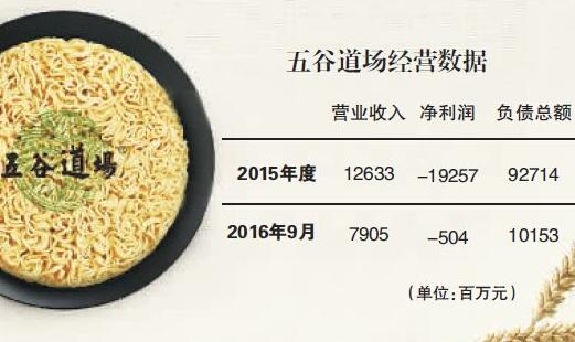 非油炸概念终结 中粮放弃五谷道场