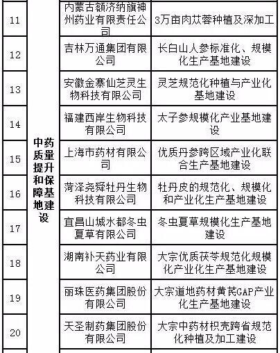 工信部或将资金支持26个医药项目