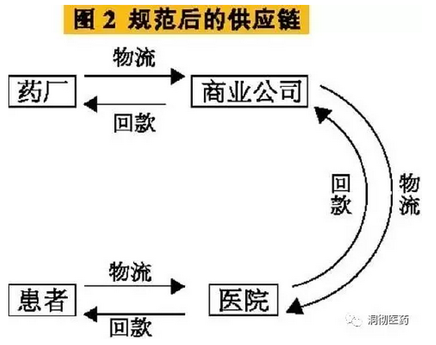 两票制的来龙去脉 你知道吗？