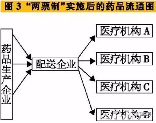 两票制的来龙去脉 你知道吗？