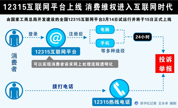 12315互联网平台上线 消费维权进入互联网时代