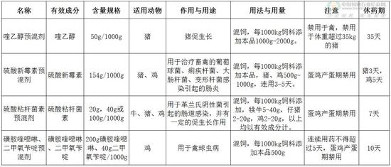 “瘦肉精”卷土重来 放心肉离我们有多远？