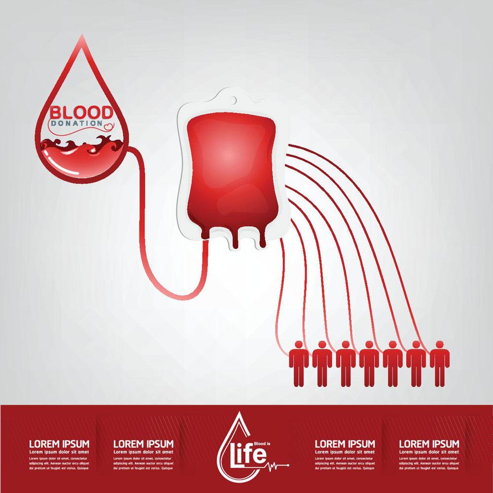 我国将建不宜献血人群屏蔽制度