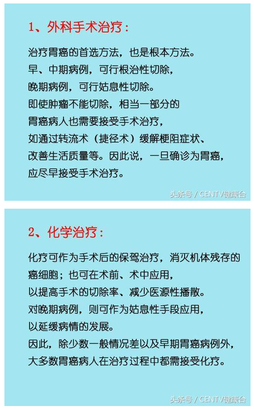 请花几分钟看完：对于发病总数占全球一半的胃癌 你有什么看法？