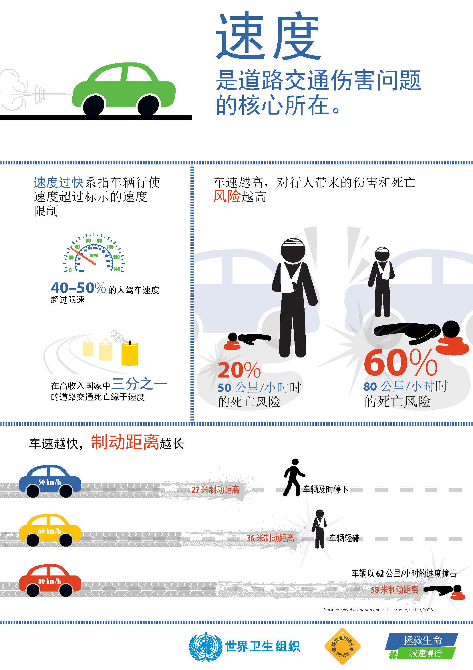 图解：联合国第四届全球道路安全周