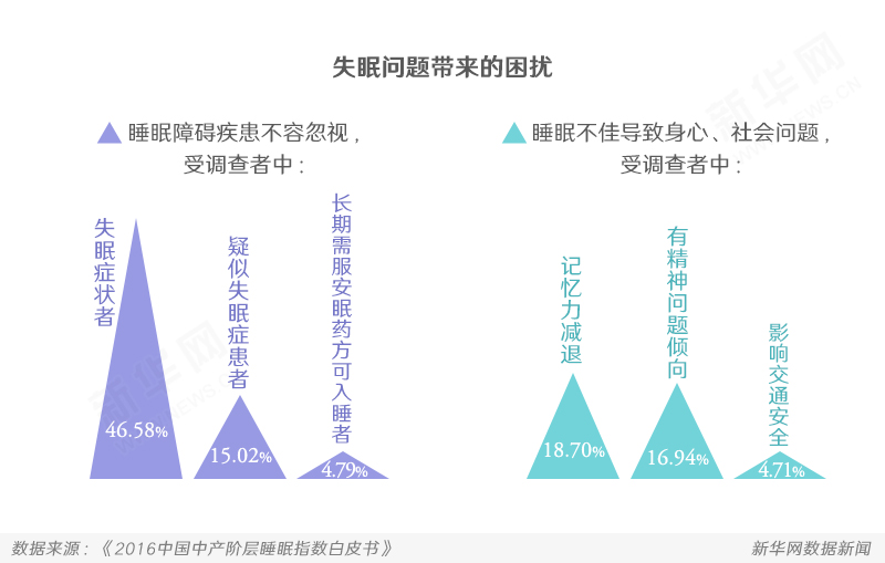 感觉睡了“假觉”？来学学睡眠的正确“姿势”