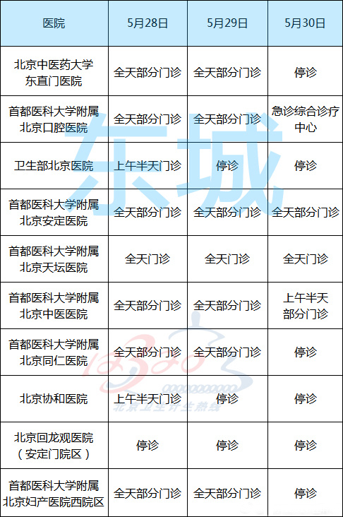 端午节期间北京市部分医院门诊时间安排表