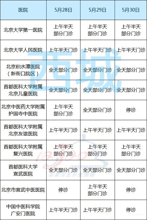 端午节期间北京市部分医院门诊时间安排表