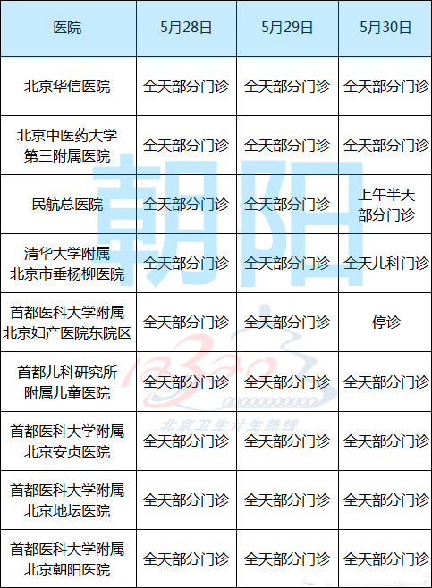 端午节期间北京市部分医院门诊时间安排表