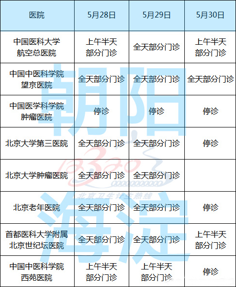 端午节期间北京市部分医院门诊时间安排表