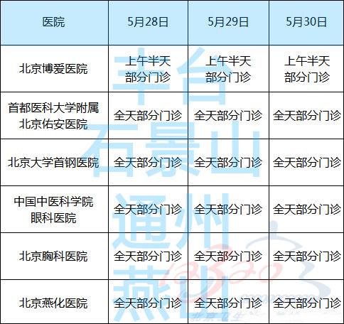 端午节期间北京市部分医院门诊时间安排表