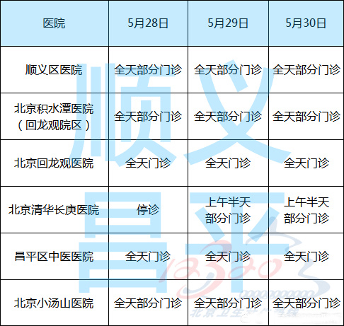 端午节期间北京市部分医院门诊时间安排表