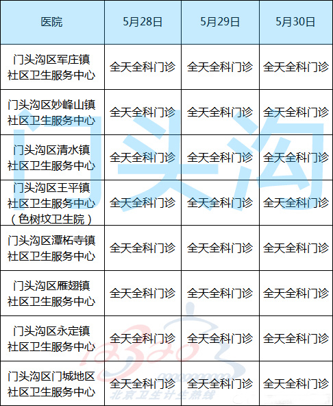 端午节期间北京市部分医院门诊时间安排表