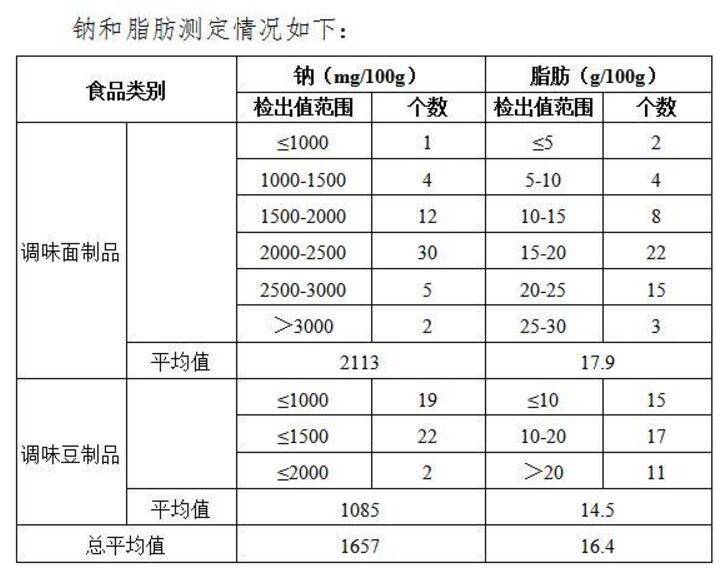 北京下架6100公斤五毛零食 油盐甜三高