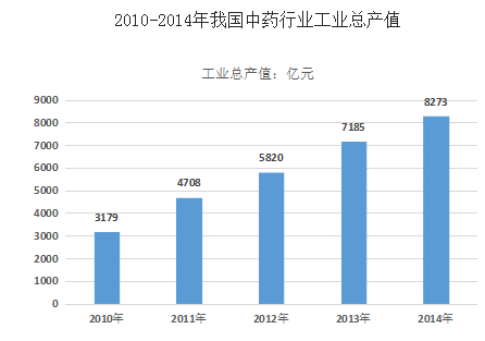 45万中医人备案就可开中医诊所