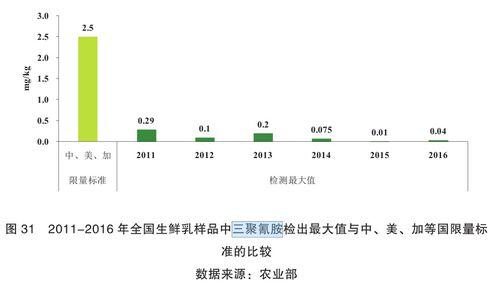 中国人一年要喝掉多少奶