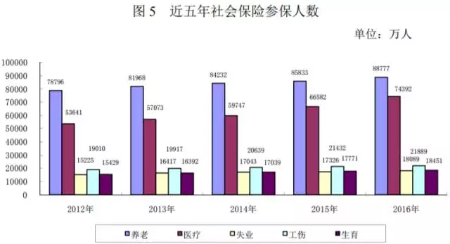 国务院刚发布的这项政策 与你的养老金息息相关！