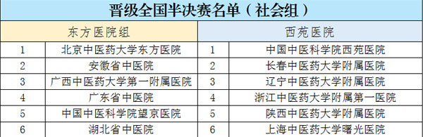 社会组晋级名单.jpg