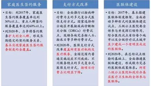 医疗界迎来大变局，5类人才要受益！