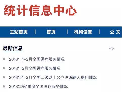 第一季度全国门诊住院费用数据发布 较去年同期均有上涨