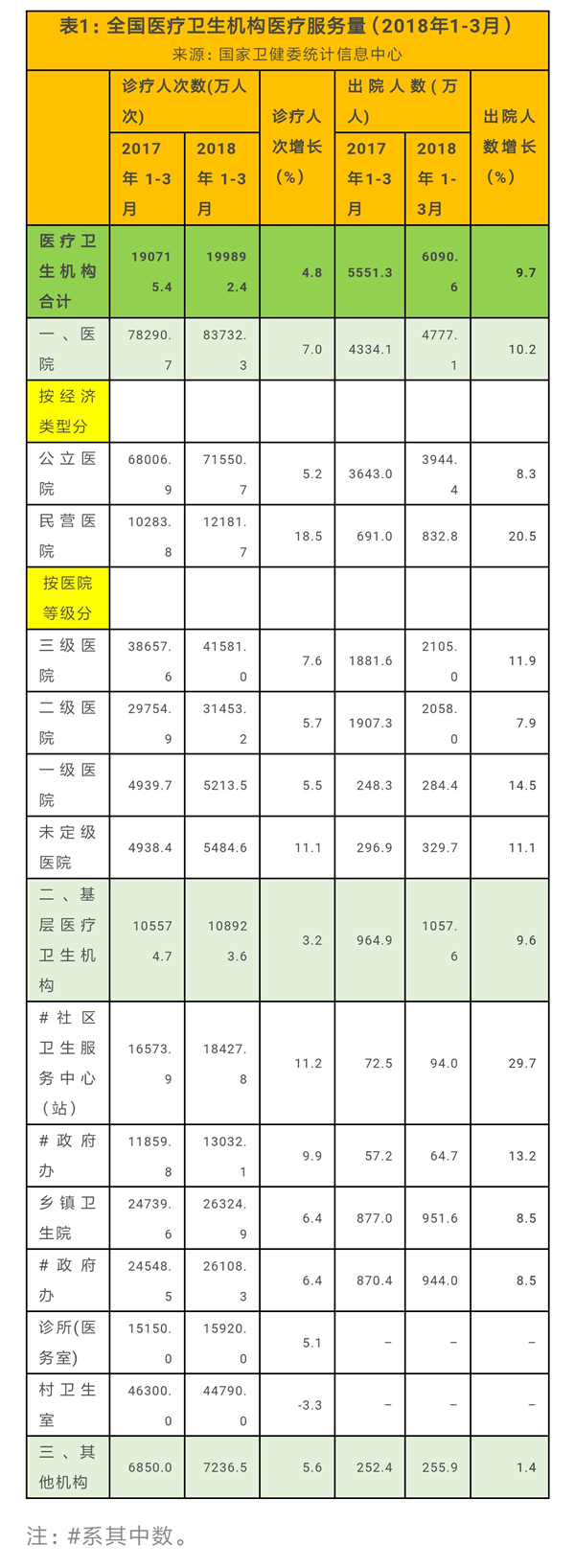 第一季度全国门诊住院费用数据发布 较去年同期均有上涨