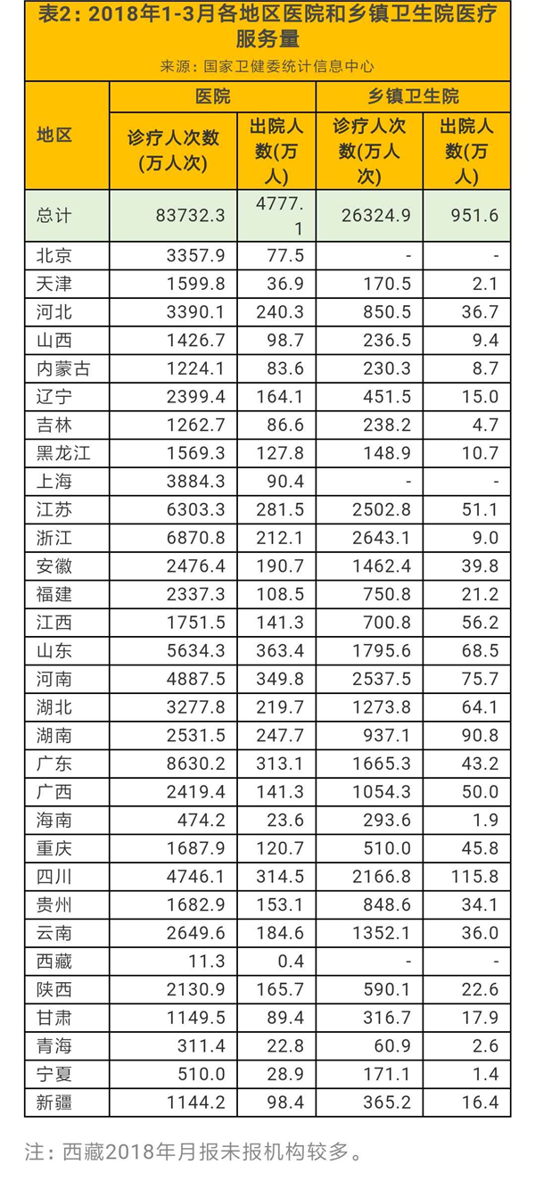 第一季度全国门诊住院费用数据发布 较去年同期均有上涨