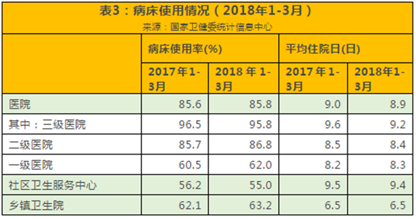 第一季度全国门诊住院费用数据发布 较去年同期均有上涨